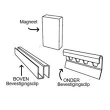 korado Z-ND-059 bevest. set voor vlakke voorplaat